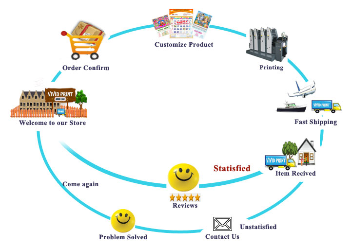 Vivid Print Order Processing