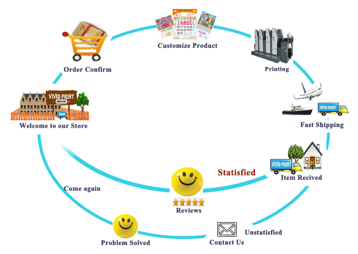 Vivid Print Order Processing